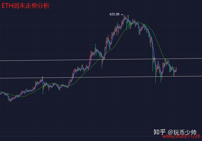 莱特币跌幅(莱特币减半前后走势)