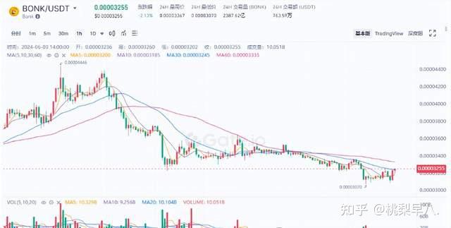 莱特币行情(莱特币行情怎么看)