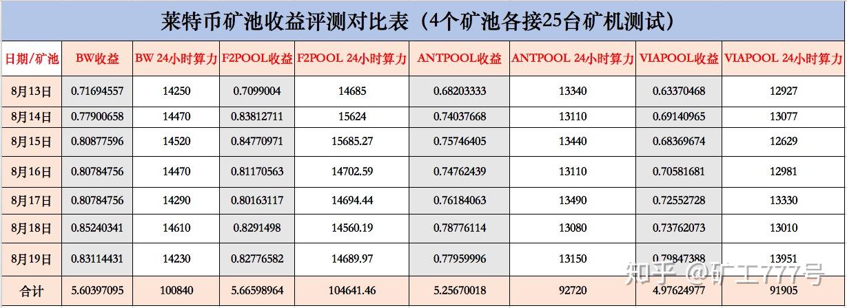 莱特币历史数据(莱特币历史数据查询)