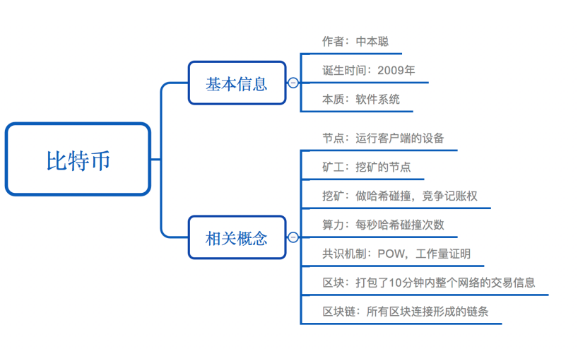 莱特币教程(莱特币怎么操作)