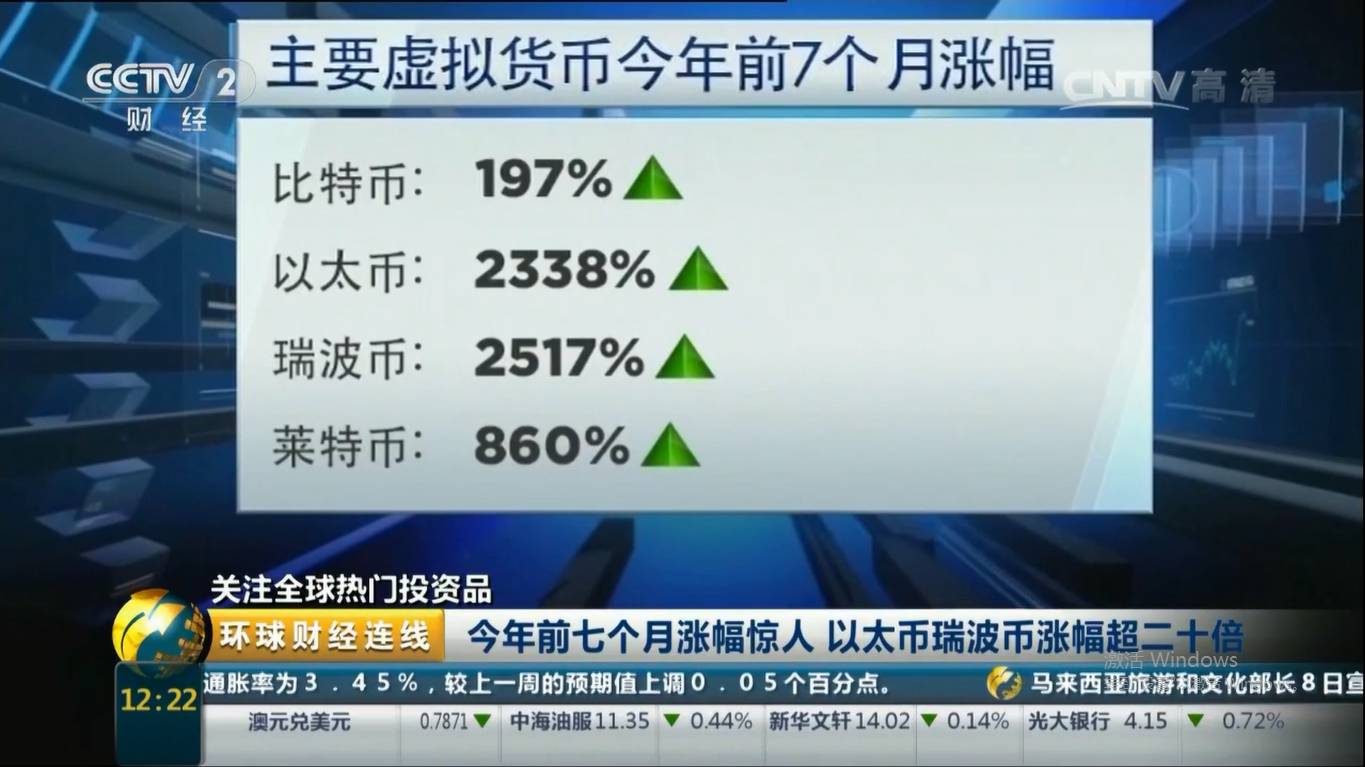 莱特币什么价(莱特币2022年)