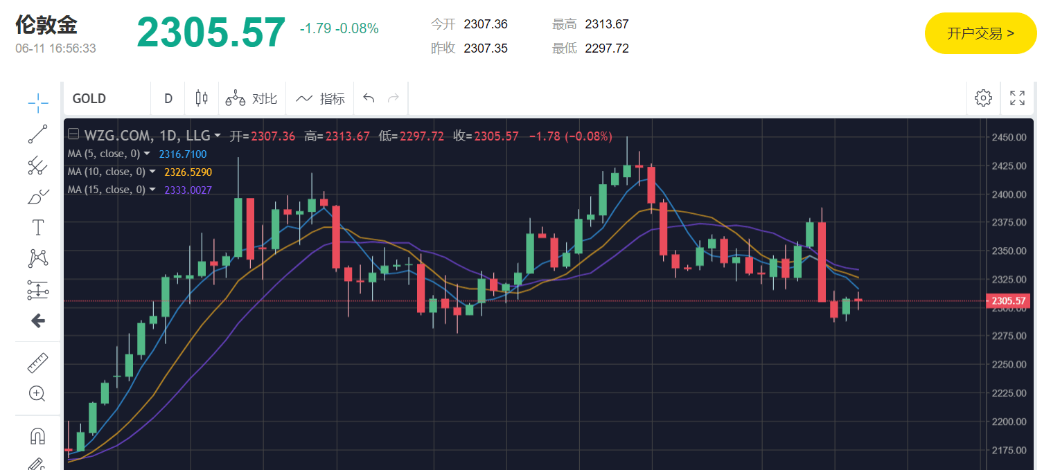 安全的莱特币实时行情(莱特币价格今日行情2021)