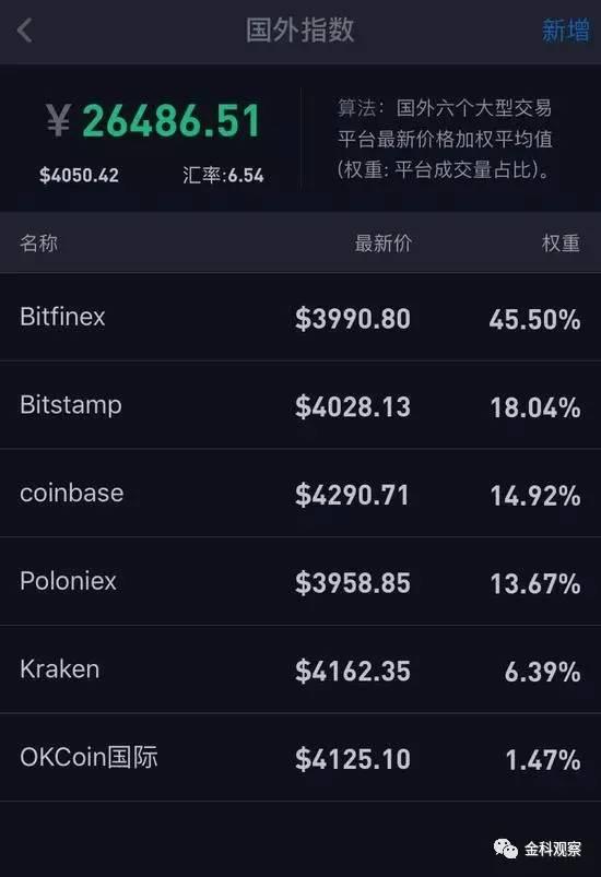 莱特币为什么跌(莱特币怎么这两天跌得厉害)