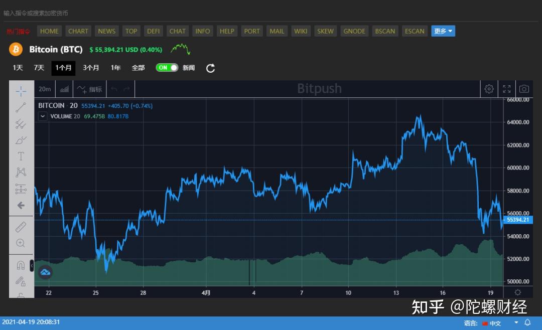 莱特币涨跌规则(莱特币会涨到多少)