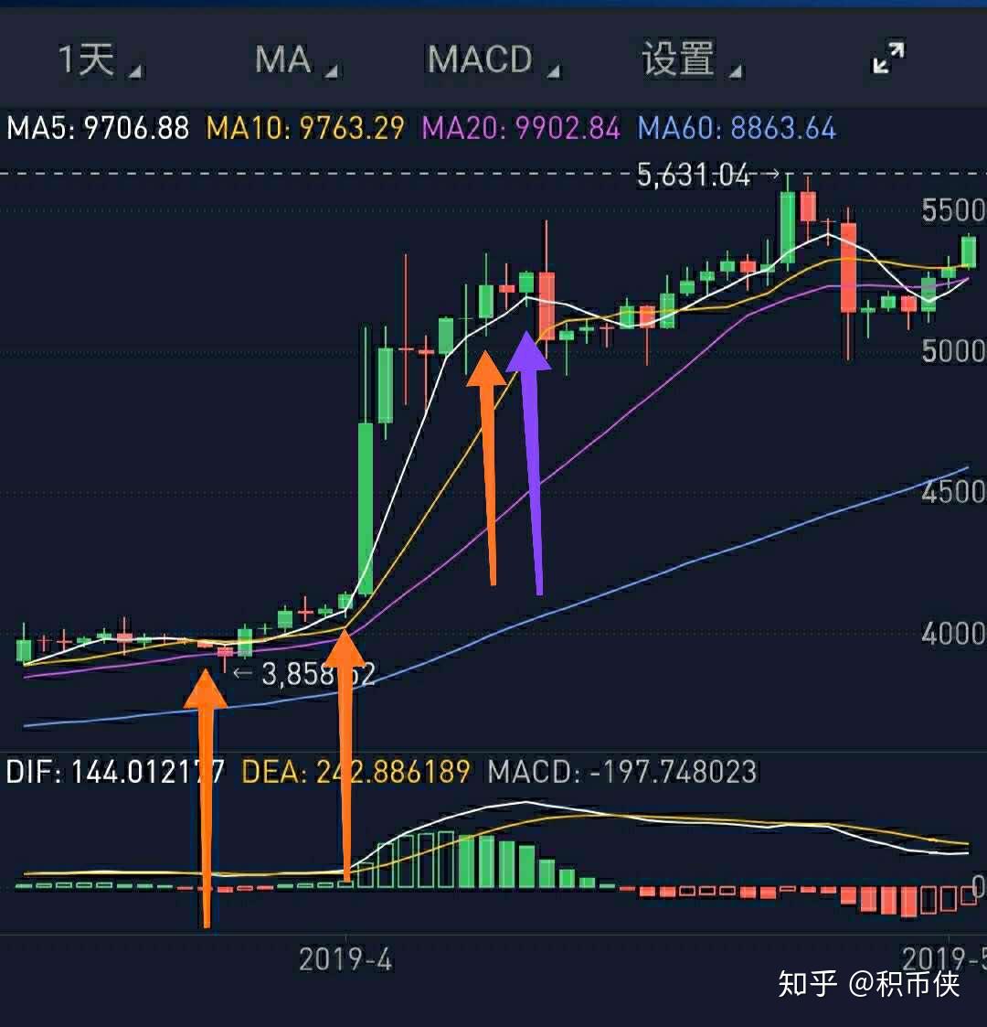 定投莱特币(莱特币的投资价值)