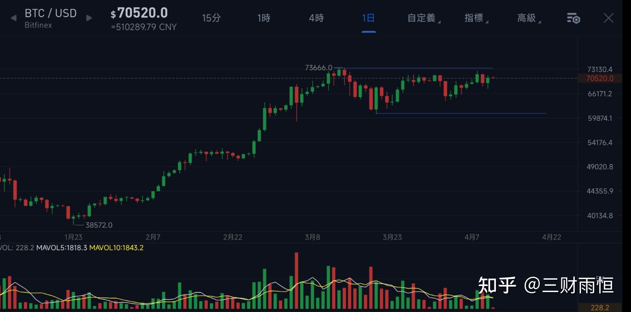 莱特币国际行情(莱特币今日价格走势图)