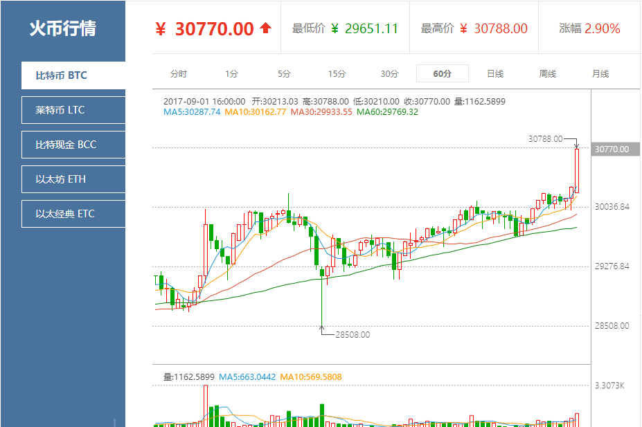 莱特币价格今日行情(莱特币价格今日行情分析)