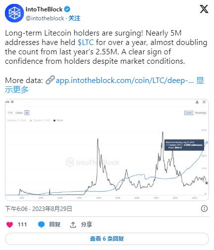莱特币地址(莱特币地址查询)