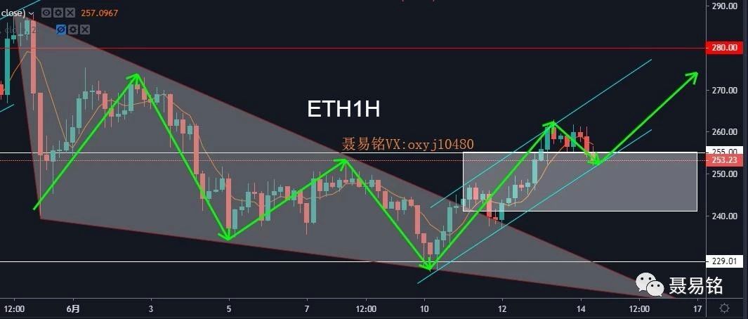 莱特币走势(莱特币LTC)