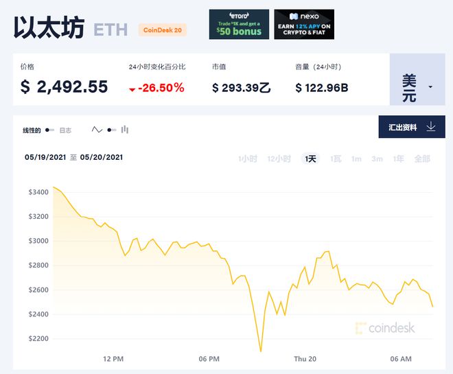莱特币3万(莱特币值钱吗)