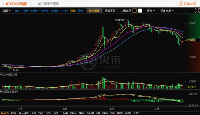 莱特币历史走势(莱特币历史走势分析)