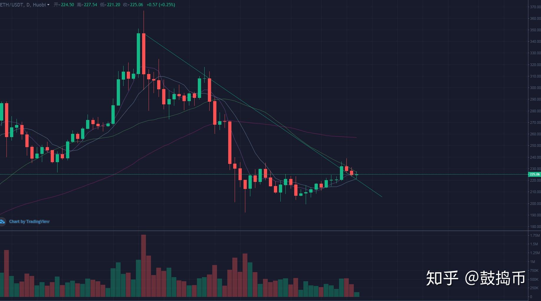 莱特币今日价格(莱特币价格今日的价格)