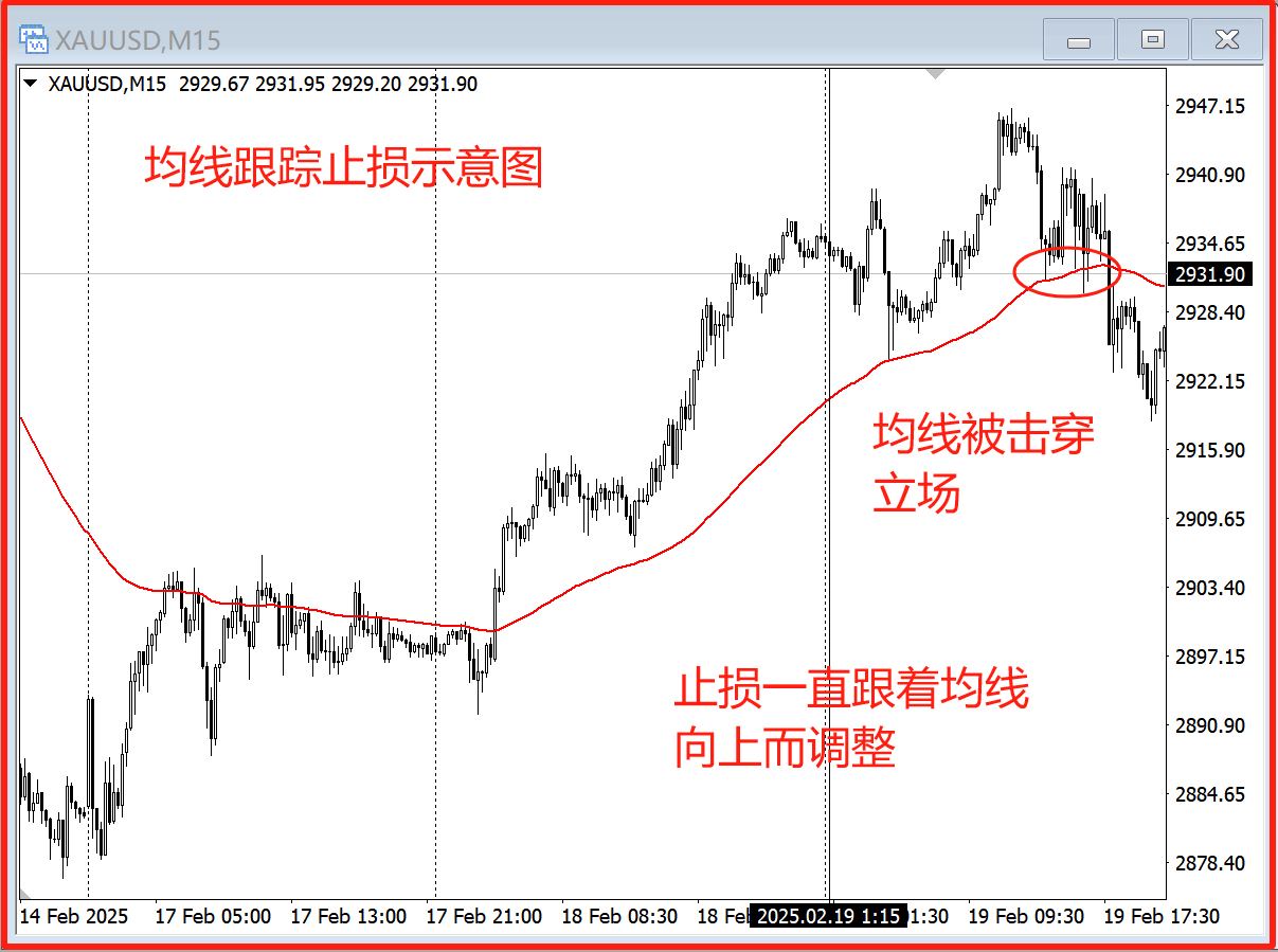 莱特币走势图怎么看(怎样看懂币圈k线走势图)