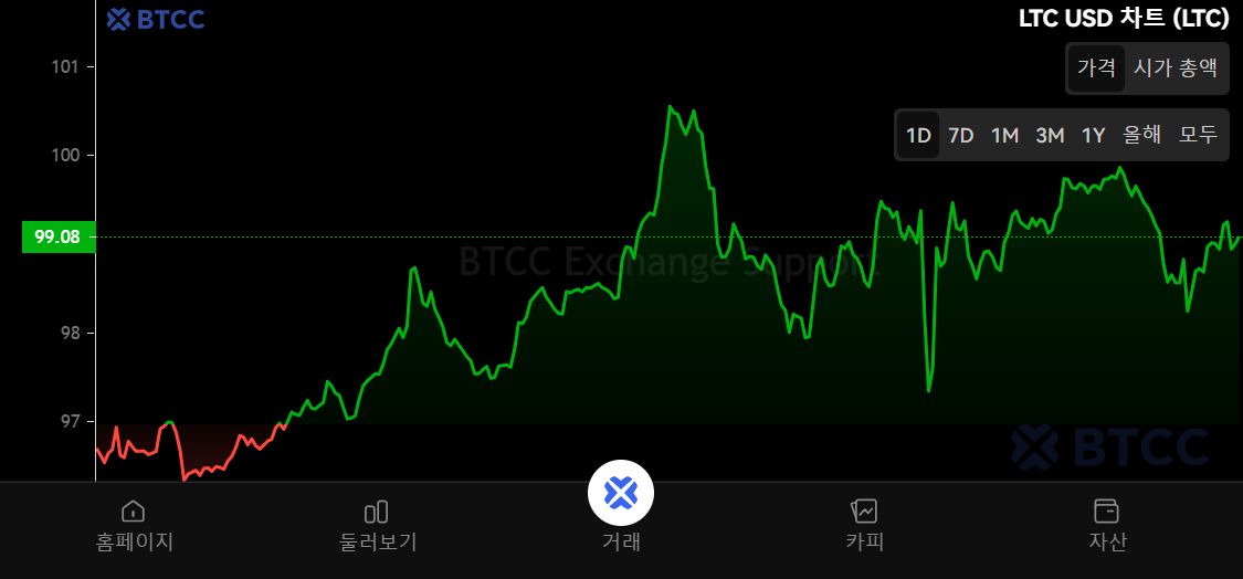 莱特币收益(莱特币2022) 莱特币收益(莱特币2022)