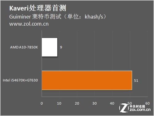 莱特币测网(莱特币 报价) 莱特币测网(莱特币 报价)
