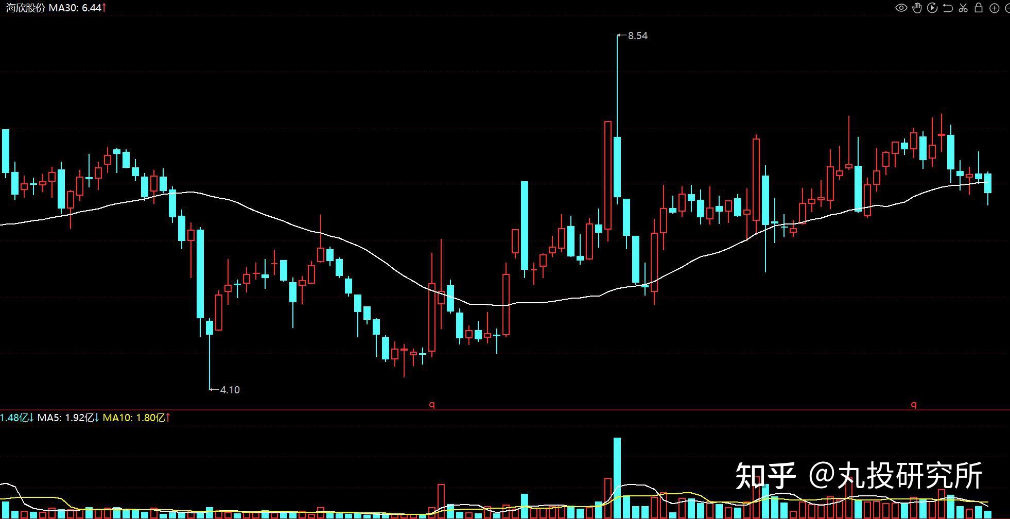 莱特币横盘(莱特币 交易)