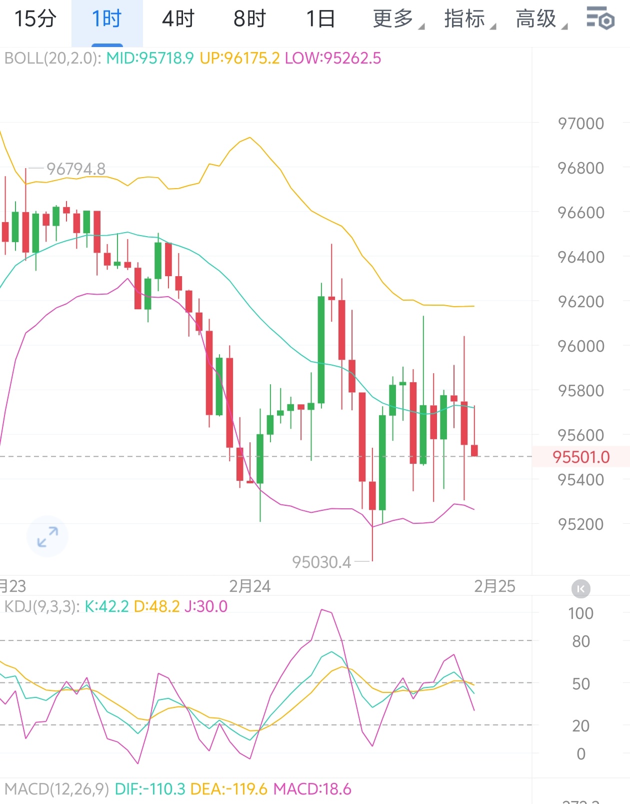 莱特币暴跌(莱特币会涨到多少)