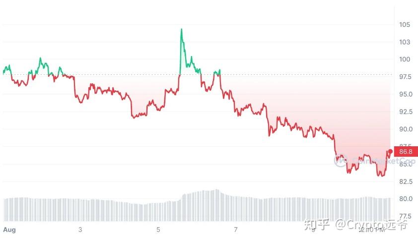 莱特币第二次减半时间(比特币减半日期2024)