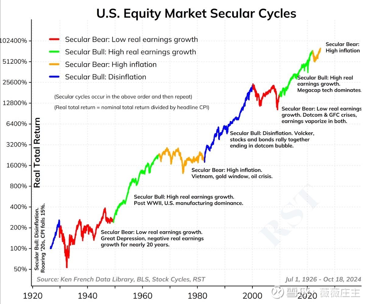 莱特币历史走势(莱特币2023年减半时间) 莱特币历史走势(莱特币2023年减半时间)