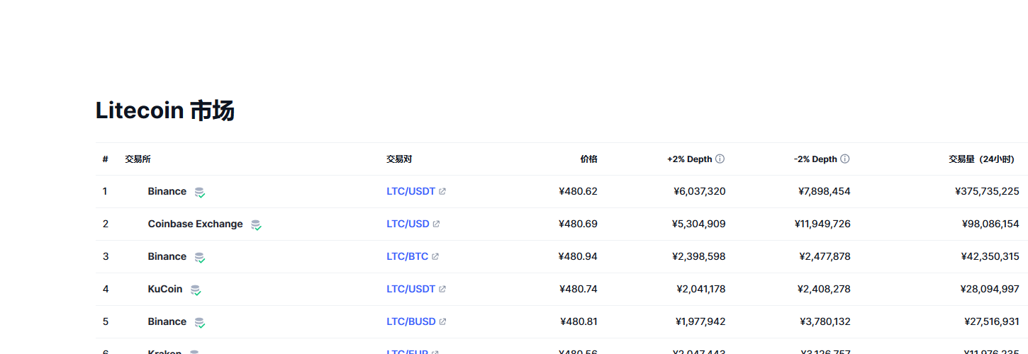莱特币研发(莱特币新技术) 莱特币研发(莱特币新技术)